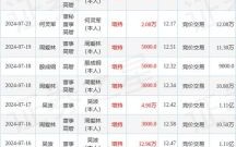 埃斯顿股票值得长期持有吗_埃斯顿股票未来走势如何