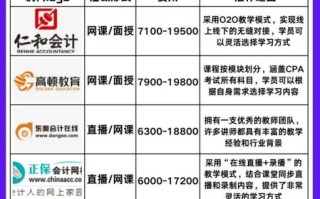 培训机构哪家好_如何选择靠谱机构