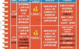 北京玩五天需要多少钱_北京5日游预算攻略