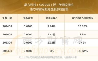 长兴科技股票值得买吗_长兴科技股票未来走势如何