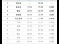 北京到乌兰浩特怎么走_北京到乌兰浩特火车时刻表