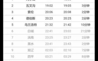 北京到乌兰浩特怎么走_北京到乌兰浩特火车时刻表