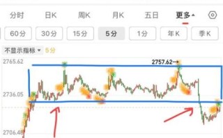 新浪股票行情怎么看_实时数据延迟多久