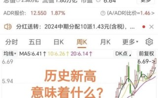 什么是工商股票_工商股票怎么买