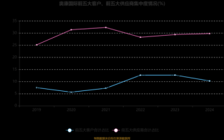 奥康国际股票值得长期持有吗_奥康国际股票未来走势如何