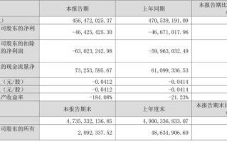春兴精工002547未来走势_春兴精工值得长期持有吗