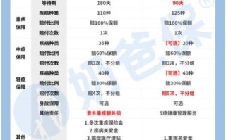 蚂蚁保险怎么样_蚂蚁保险靠谱吗