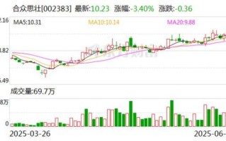 合众思壮股票怎么样_合众思壮股票未来走势分析