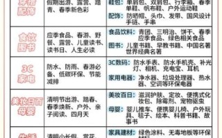 q2怎么样_q2季度营销怎么做