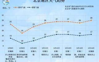 北京降雨集中在哪几个月_北京暴雨预警等级怎么看