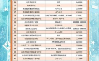 北京中加国际学校怎么样_学费多少钱一年
