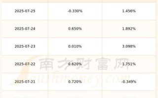 瀚蓝环境股票怎么样_值得长期持有吗