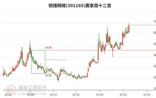 锐捷股票值得买吗_锐捷网络股价走势分析