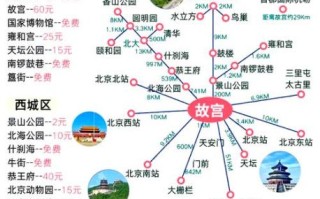 北京旅游攻略必去景点_故宫长城怎么玩最省时间