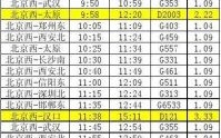 北京到石家庄高铁时刻表查询_北京到石家庄高铁多久