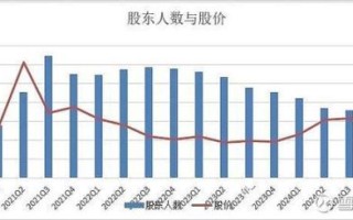 中远海控股票还能买吗_中远海控未来走势分析