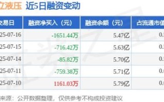 恒立液压股票怎么样_恒立液压股票值得买吗