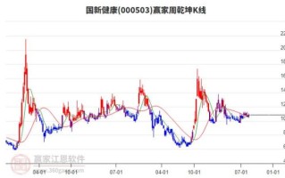 国新健康股票怎么样_国新健康股票值得长期持有吗