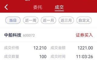 中船集团股票值得买吗_中船集团股票走势分析