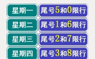北京今天限号几号_限行尾号查询方法