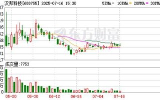 汉邦科技股票怎么样_汉邦科技股票值得买吗