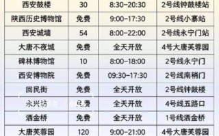 西安到北京机票价格_西安飞北京航班时刻表