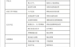 水泵选型方法_水泵故障怎么维修