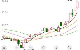 博实股份股票值得买吗_博实股份未来走势如何