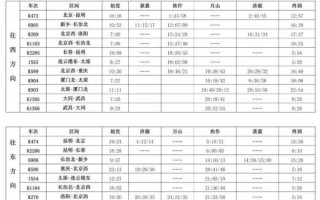 焦作到北京高铁时刻表_焦作到北京怎么走最快