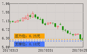 罗牛山股票怎么样_罗牛山股票未来走势分析