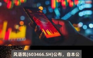 风语筑股票值得长期持有吗_风语筑股票未来走势如何