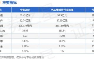 全柴动力股票怎么样_全柴动力股票值得买吗