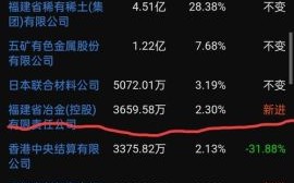 厦门乌业股票怎么样_值得长期持有吗