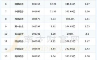 券商股有哪些股票_券商龙头股名单