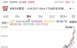 小米股票代码是多少_小米港股代码是多少