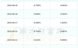 宁波韵升股票怎么样_600366未来走势分析