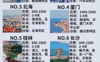 国内旅游去哪里便宜又好玩_2024穷游省钱攻略
