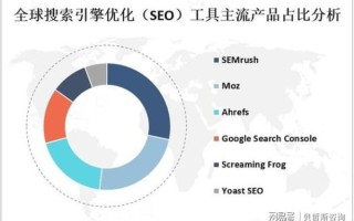 2024年SEO市场份额如何分析_哪些工具最准确