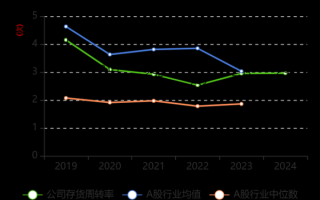 安踏体育股票值得买吗_2024年目标价多少