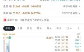 京东股票代码是多少_京东美股港股代码区别