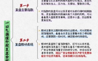 股票复盘是什么意思_新手如何高效复盘