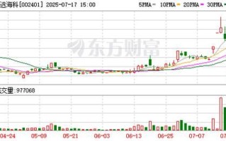 中远海科股票值得买吗_中远海科未来走势如何