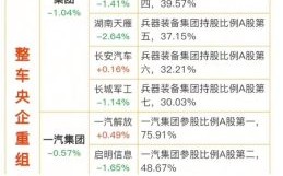 东风汽车股票代码是多少_东风汽车股票值得投资吗