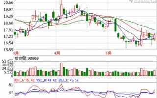 航天通信股票怎么样_还能买吗