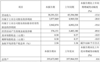 中煤能源股票行情_现在还能买吗