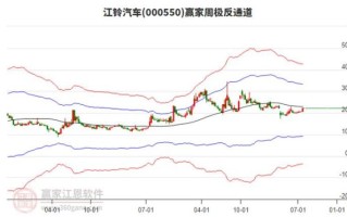 000550股票怎么样_000550江铃汽车值得买吗