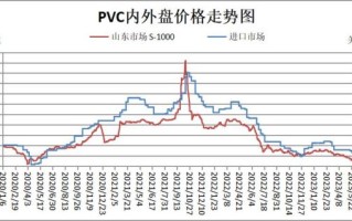 pvc价格走势_如何挑选pvc管材