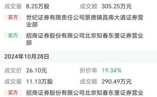 博雅生物股票值得买吗_最新走势分析