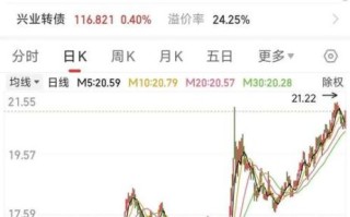 兴业股份股票值得长期持有吗_兴业股份最新估值怎么看