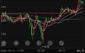 北部湾港股票值得买吗_北部湾港股票未来走势如何